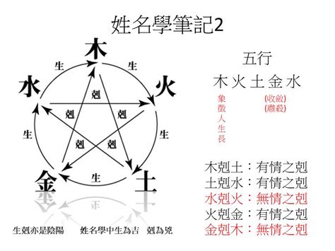 姓名學人格|姓名解析